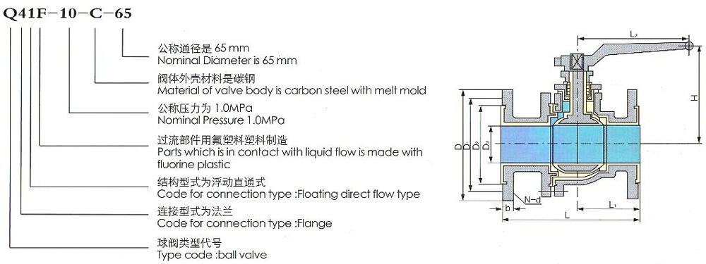 Q41-10C襯氟球閥結(jié)構(gòu)